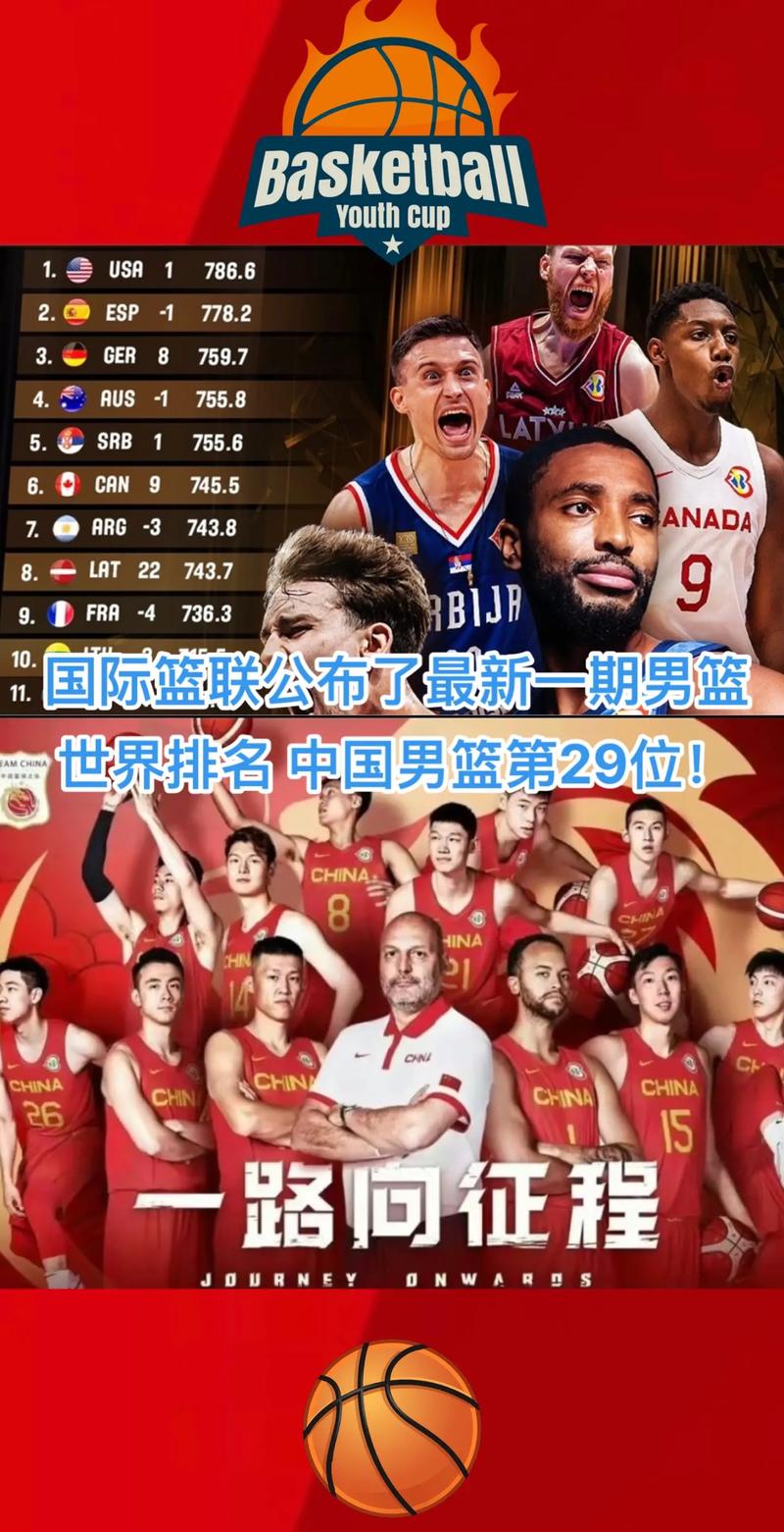 中国男篮世界排名